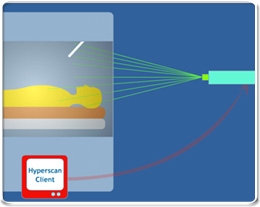 hyperscanning neuroscience